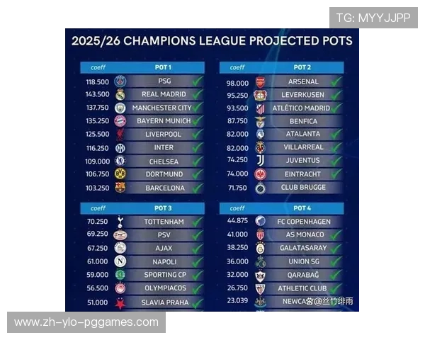 英超参加欧冠的球队：历史表现与分析