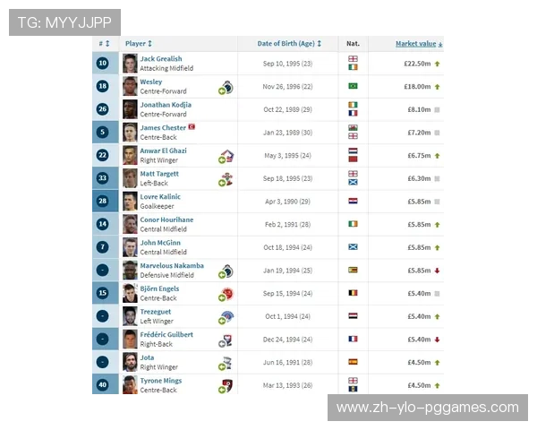 英超球队总收入:分析英超各球队的收入来源和财务状况。 英超球队总收入:分析英超各球队的收入来源和财务状况。