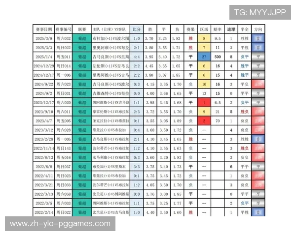 法甲比赛对比研究：焦点战与冷门赛的异同解析